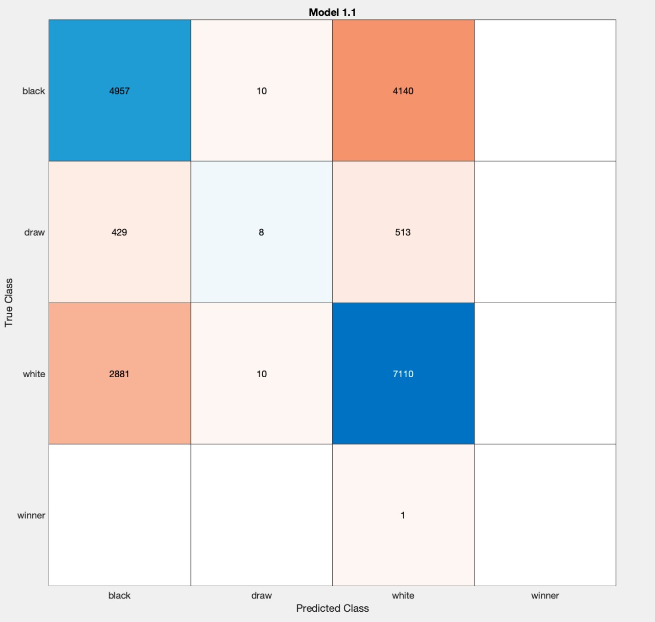confusion matrix